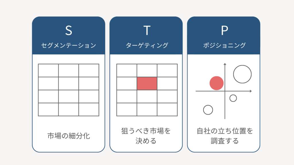 STP分析