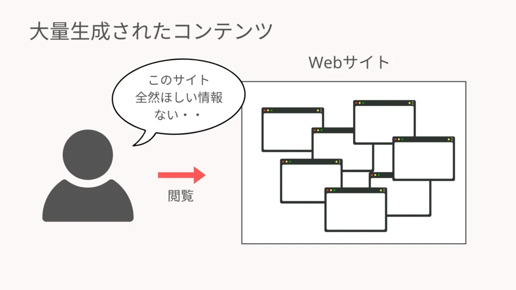 大量生成されたコンテンツ