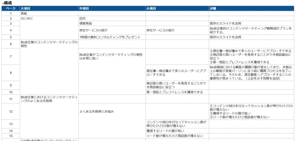 構成のサンプル